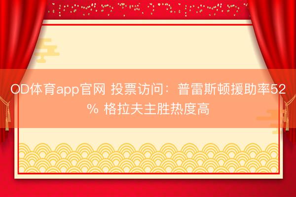 OD体育app官网 投票访问：普雷斯顿援助率52% 格拉夫主胜热度高